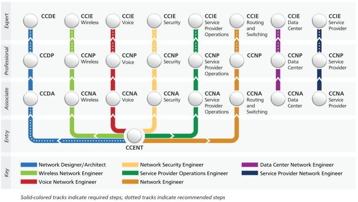 ccna security cbt nuggets free download